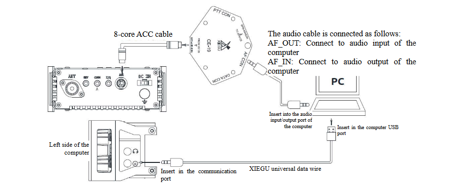 g90 full CAT digital interface wiring diagram